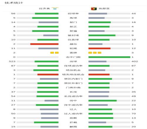 拉莫斯因背,后犯规遭红,牌禁赛一场,乐竞体育官网,乐竞体育直播,体育赛事直播,足球直播