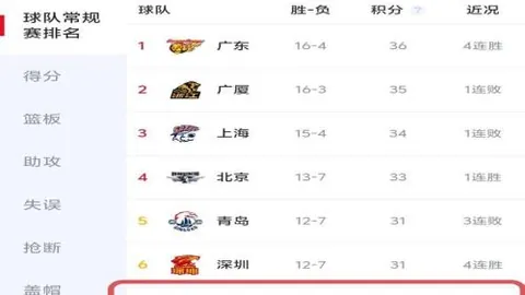 拜仁以三球优势战胜莱沃库森，成功挺进欧冠复赛环节