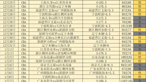 沃尔夫斯堡3-0波鸿 德甲联赛第6轮战况