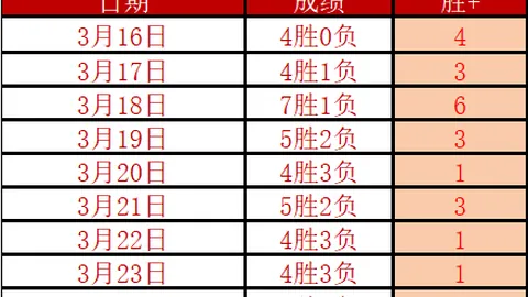 深圳主场大胜山东115：99，揭秘三件不容忽视的真相！