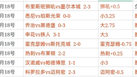 [德甲]弗赖堡角球反击，古尔德头球逆转追平比分
